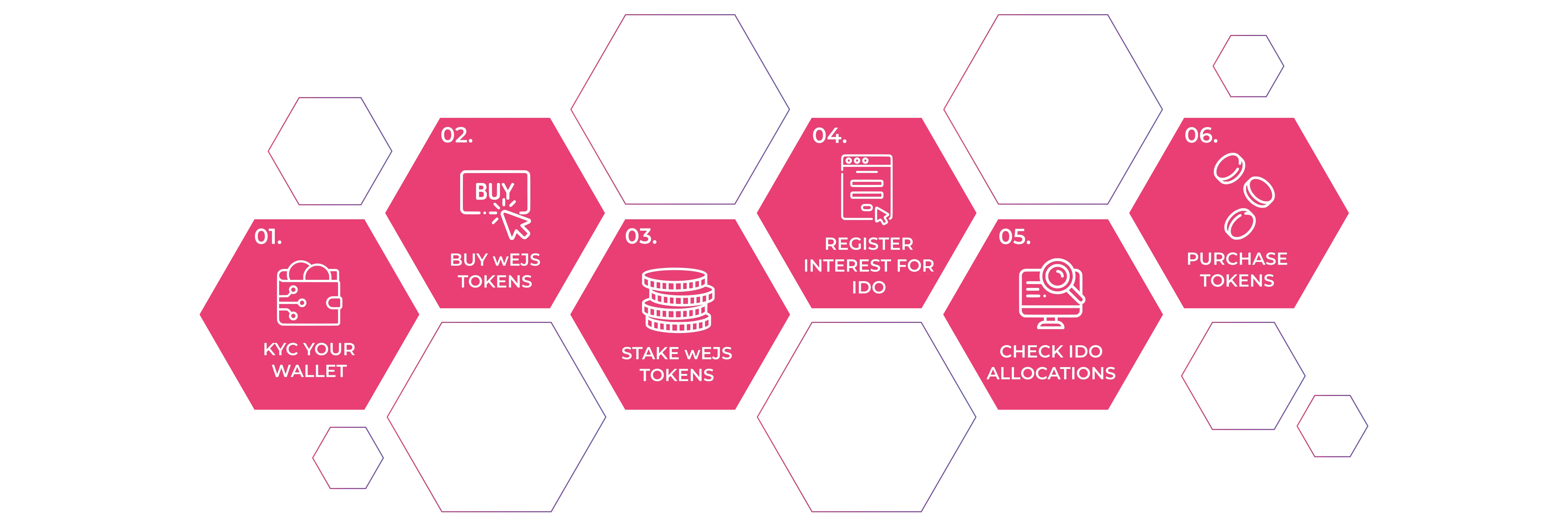 Summary Step Desktop